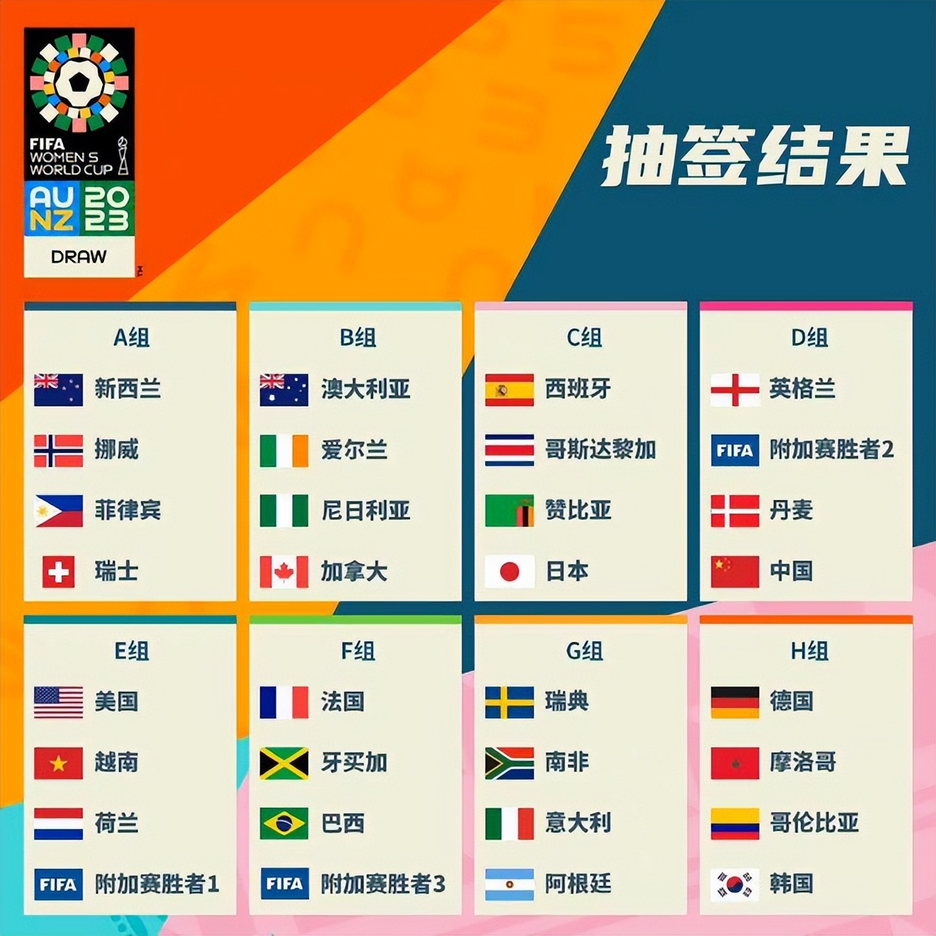球的巅峰并